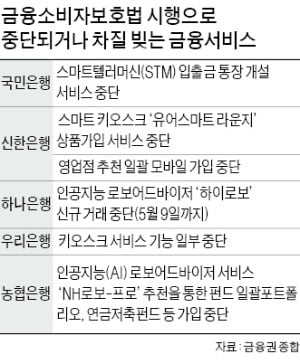 준비 덜 된 '금소법' 25일 시행…비대면 금융상품 판매 중단 '혼란'