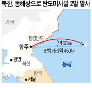 北, 나흘 만에 또 도발…이번엔 탄도미사일 발사