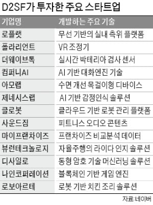 스타트업에 꽂힌 네이버…이번엔 푸드테크