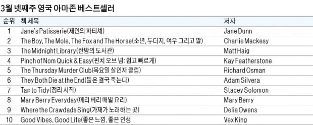 [홍순철의 글로벌 북 트렌드] 코로나 이후 위기 극복을 위한 가치들