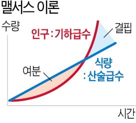 <그래프1> 