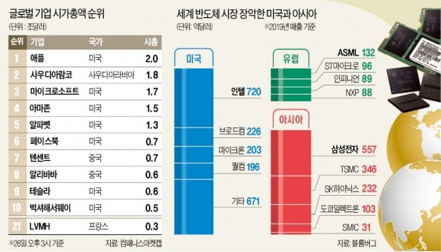 유럽 '디지털 패권 전쟁' 가세…美·中 추격 나섰다