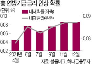 [한상춘의 국제경제읽기] 금융시장 60년 최대 변화…리보금리가 사라진다