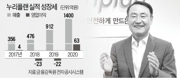 누리플랜 "공장 연기 95% 없앤다"