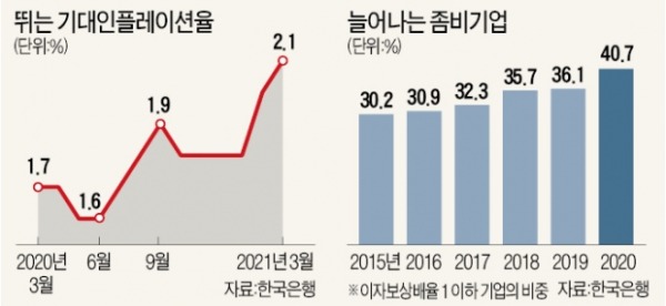 "물가 뛰고 국민소득 줄어든다"…임금인상發 인플레 공포