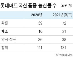 롯데마트 "K농산물 육성하겠다"