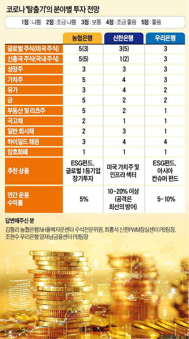 인플레·금리 불확실성 시대…"글로벌 ESG·美 가치주 펀드 유망"