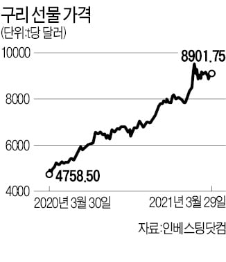 中 정부 긴축 조짐에 힘빠진 '원자재 랠리'