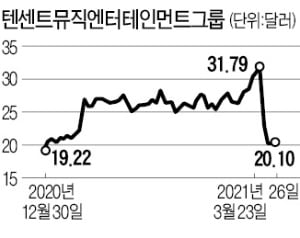 월가 뒤흔든 21조원 블록딜 '일파만파'…CS·노무라 "1분기 대규모 손실 불가피"