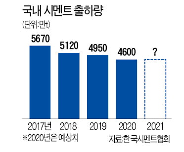 시멘트 재고 달랑 사흘치…중소 공사현장 멈추나