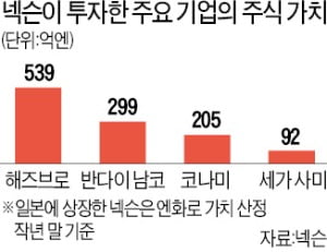 완구·게임 'IP 강자'에 1조 베팅한 넥슨