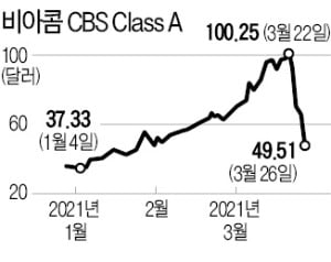 월가 뒤흔든 21조원 블록딜 '일파만파'…CS·노무라 "1분기 대규모 손실 불가피"