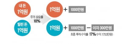 [취업문 여는 한경 TESAT] 부채비율