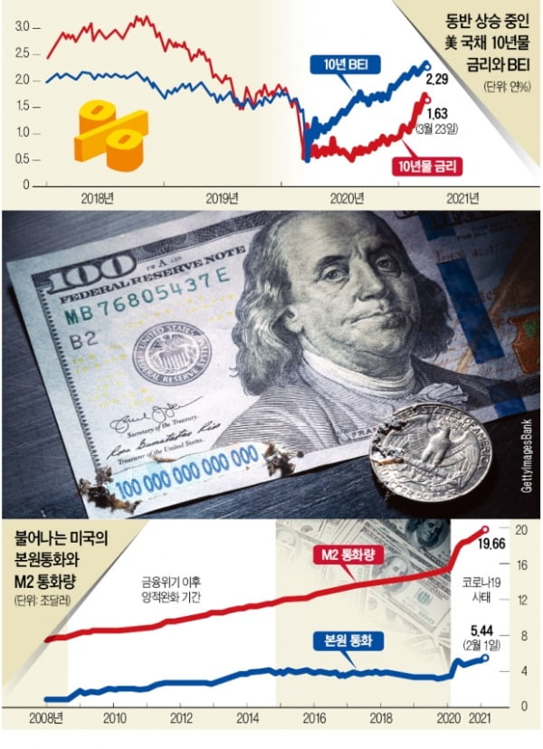 [뉴스의 맥] Fed 못 믿는 월가…'긴축 발작' 없이 인플레 막을까