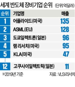 美·日 반도체 M&A 무산시킨 中…제재 복수?