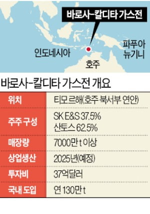 SK E&S, 호주 가스전 1.6조 투자…친환경 LNG 뽑아낸다