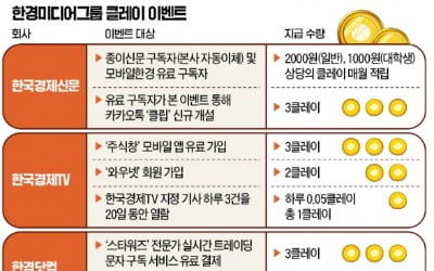 한경TV '주식창' 가입 땐 클레이 적립…기사만 읽어도 증정 또 증정