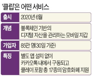 암호화폐 17종·게임 아이템도 관리…카카오 통해 이미 85만명 넘게 가입