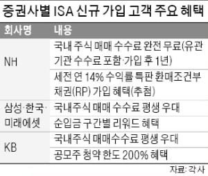 중개형 ISA로 '머니 무브'…주식 투자는 물론 세제 혜택도 쏠쏠