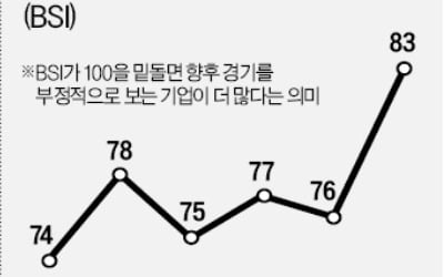 홍남기 "대부분 경제지표 우상향"이라지만…