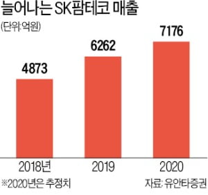 SK, 프랑스 바이오 위탁생산 업체 인수