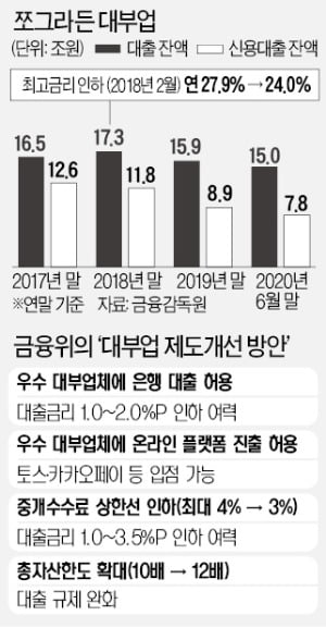 우수 대부업체, 은행서 자금 조달…카카오페이서도 대출 판매 가능