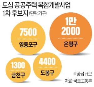 LH 신뢰 다 잃었는데…창동 등 21곳 공공개발