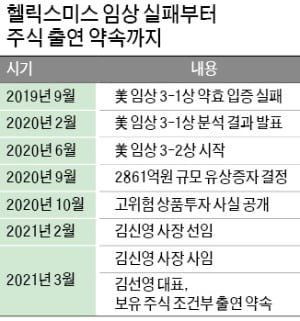 "목표 달성 못하면 주식 내놓겠다"…헬릭스미스 김선영 대표 '승부수' 