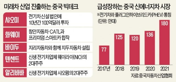 '대륙의 만물상' 샤오미…가성비 전기차 만든다