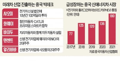 '대륙의 만물상' 샤오미…가성비 전기차 만든다