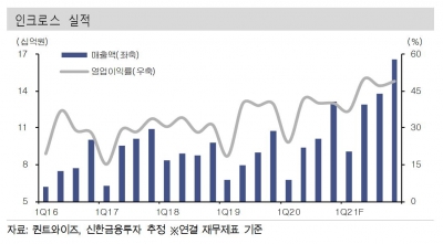 빅데이터 사업자로 변신 중인 인크로스 주목