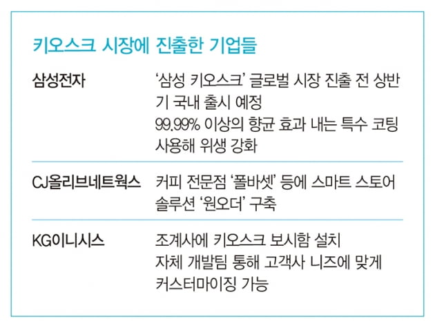 패스트푸드점부터 사찰까지…넓어진 키오스크의 무대 