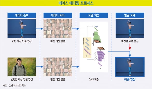 죽은 가수를 되살린 페이스에디팅 기술…AI로 드라마 제작 환경 바꾼다