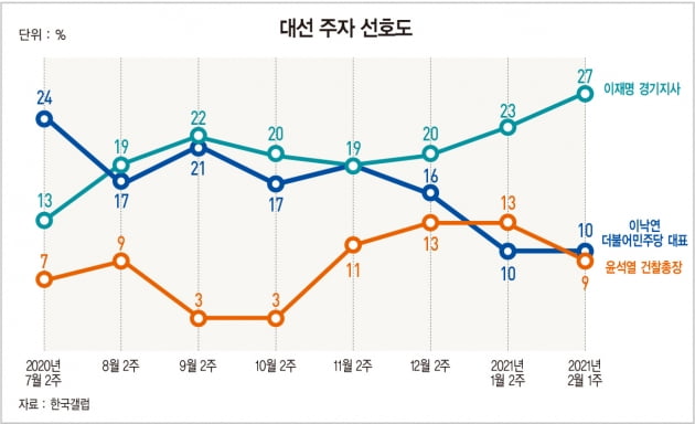 “윤석열, 제3지대서 국민의힘 끌어내 정계 개편” [홍영식의 정치판]