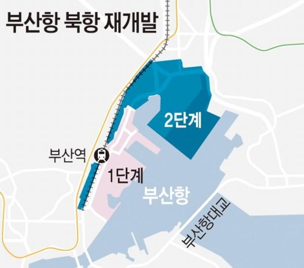 부산항 북항 재개발 계획도