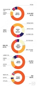 [캠퍼스 잡앤조이 서베이] '책'에서 정보 얻어 '아시아나' 타고, '프랑스' 간다