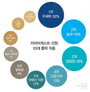 [최경희의 토닥토닥 솔루션] 10년 후 나는 어디서 누구와 어떤 일을 하고 있을까