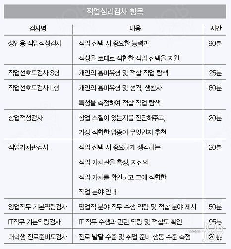 잡앤조이 프라자