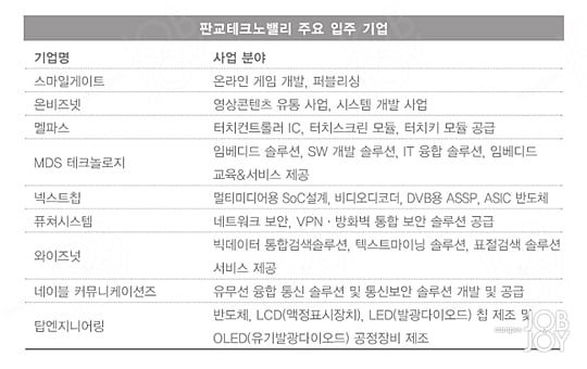 [COVER STORY] 판교테크노밸리는 한국의 미래 이끄는 ICT 메카