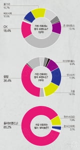 [캠퍼스 잡앤조이 서베이] 매력 상승! 나를 빛나게 하는 향수는