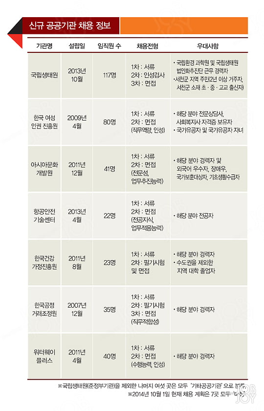 [스페셜 리포트] ‘신의 직장’ 추가요!