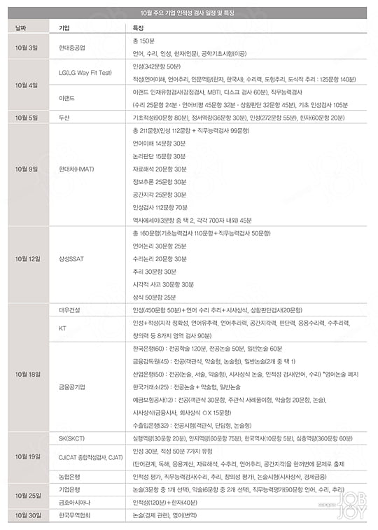 [COVER STORY] 고득점 올리는 5가지 전략