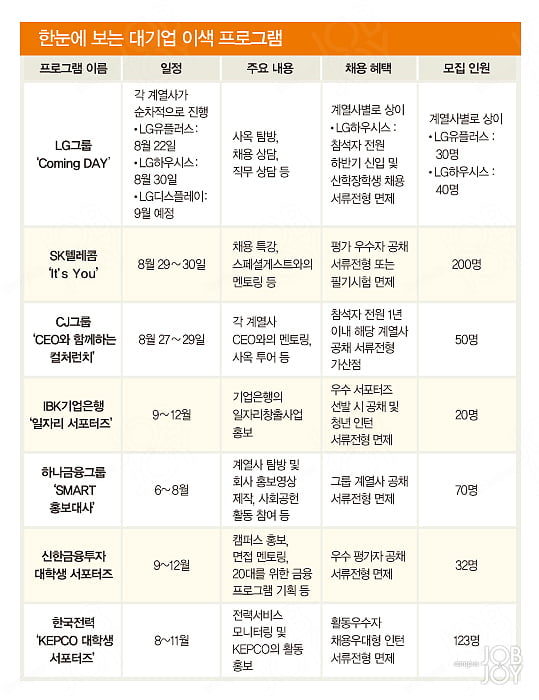 [스페셜 리포트] 참가만 해도 서류전형 슈퍼패스