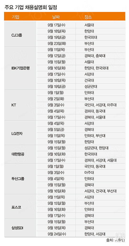 [채용설명회 200% 활용 팁] 쏟아지는 채용설명회에서 기억해야 할 5가지