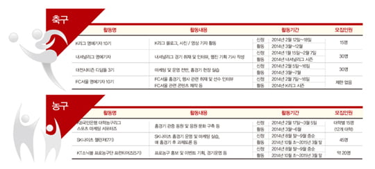 [스페셜리포트] 큰 보람·빅 재미 스포츠 마케터로 가는 3가지 길