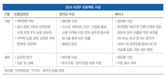 [대외활동 집중탐구] 신흥시장 개척할 청년 인재 키운다