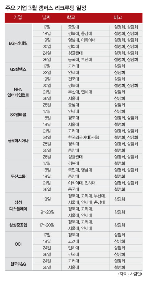 서울 삼성동 코엑스에서 16일 고용노동부 주최로 열린 '2013 청년희망 채용박람회'에서 구직자들이 채용게시판을 보고 있다.
강은구기자 egkang@hankyung.com
2013.7.14    