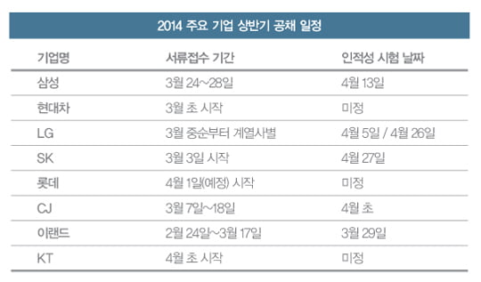 한양대학교는 2일 부터 3일 까지 행당동 교내 올림픽체육관에서 재학생과 졸업생을 대상으로 '2013 한양 잡 디스커버리 페스티벌'을 개최한다. 삼성그룹, 현대차그룹 등 국내 대기업 계열사를 비롯해 우수 중견기업, 외국계 기업 등 170여개 기업이 참가한다.
/허문찬기자  sweat@  20130902  