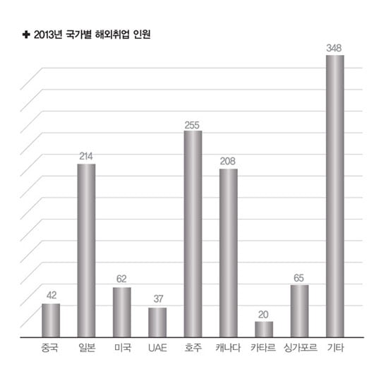 [COVER STORY] 해외 일자리 얼마나 되나