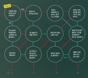 [스페셜 리포트] 적성에 잘맞고, 진로에 도움되고, 돈 많이 버는 꿀알바